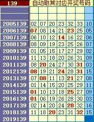 双色球历史同期139期走势图_双色球139期历史同期号码汇总