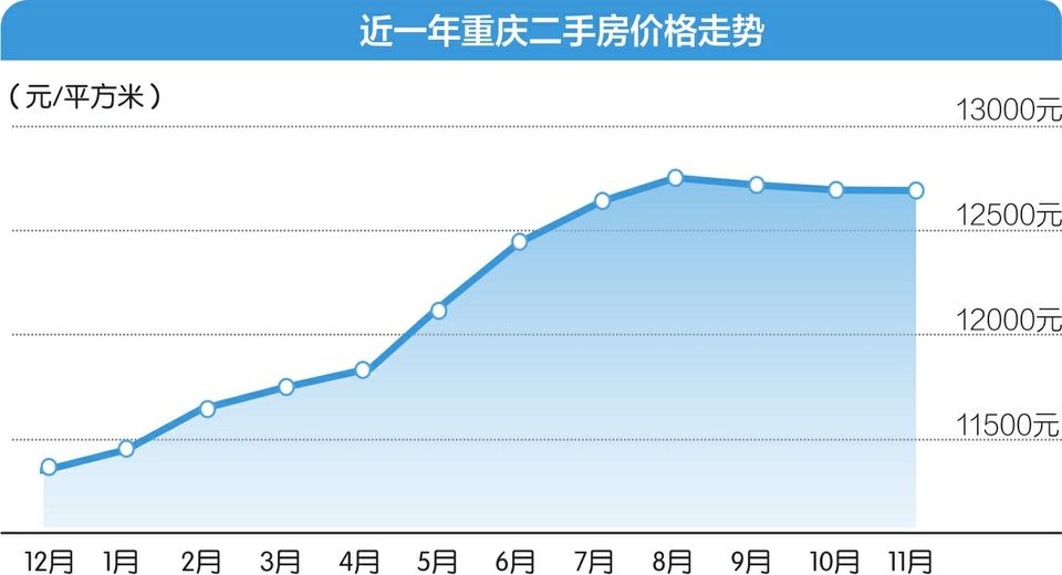 2017年二手房走势的简单介绍