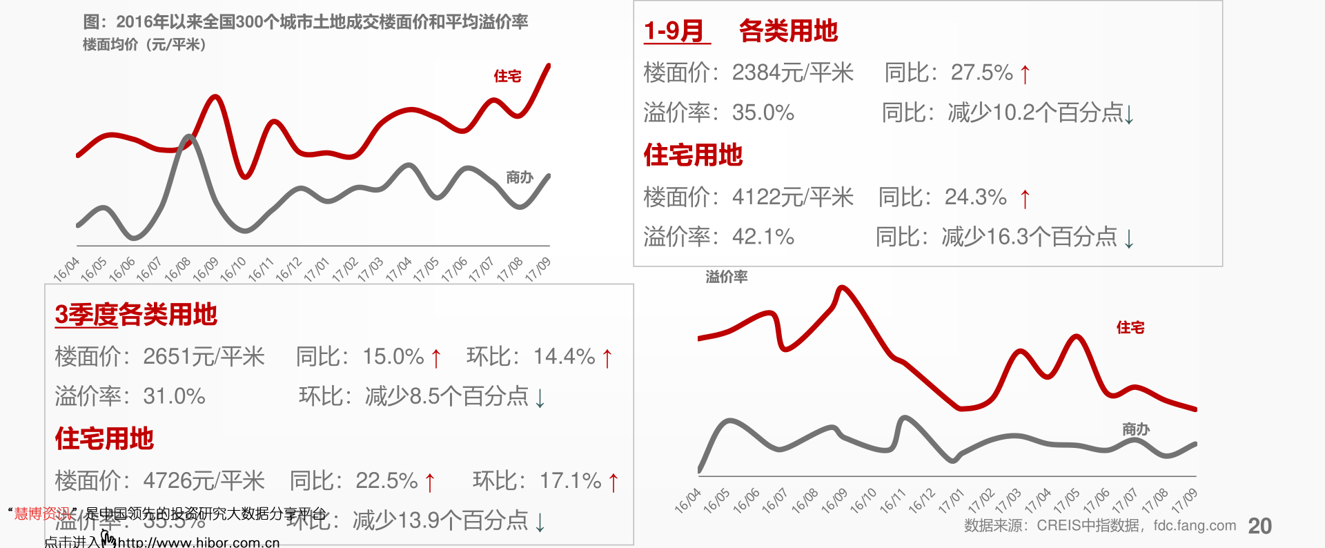 大樱桃近几年价格走势_今年的大樱桃价格怎么样