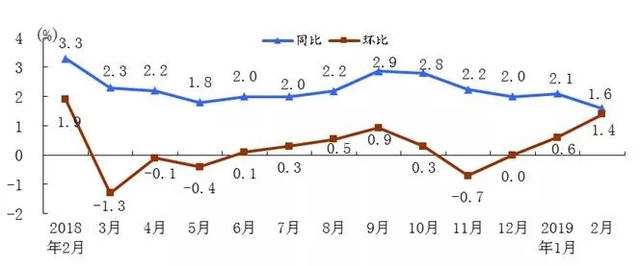 大樱桃近几年价格走势_今年的大樱桃价格怎么样