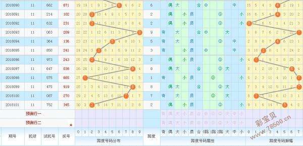 3d福彩和值振幅走势图_福彩3D和值振幅走势图彩宝贝