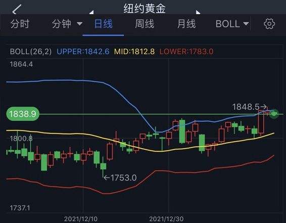 24k99黄金价格走势图_24k99黄金每日价格行情上海