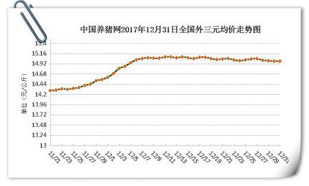 2019年生猪全年价格走势图的简单介绍