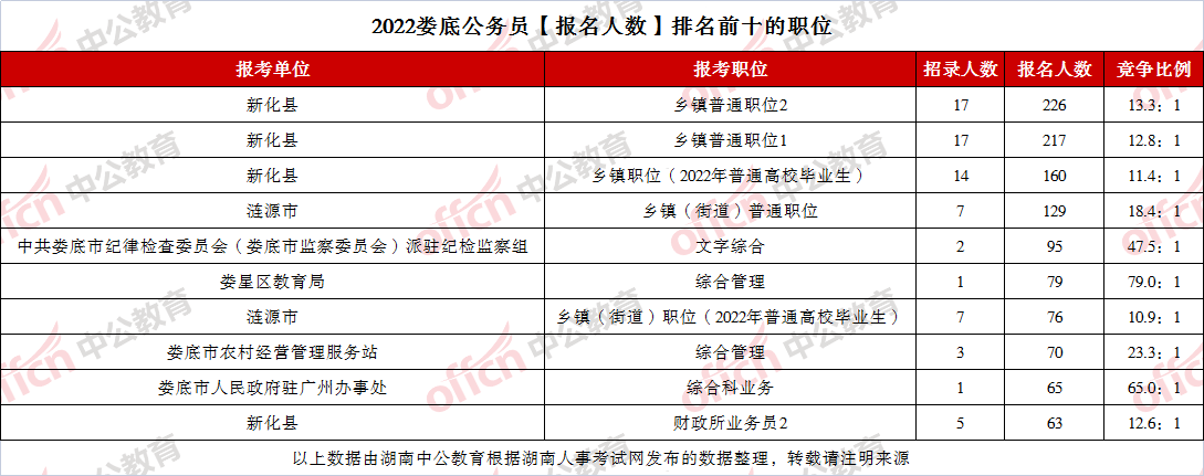 2022湖南娄底房产走势_湖南娄底房价走势最新消息2020