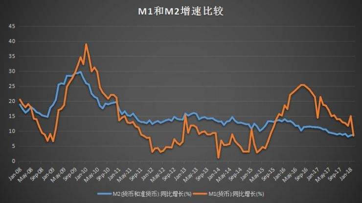 近十年房贷利率最新走势图_近10年房贷利率变化趋势图