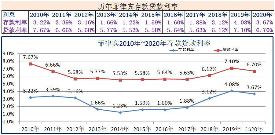 近十年房贷利率最新走势图_近10年房贷利率变化趋势图