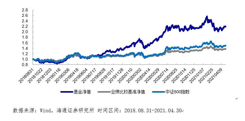 基金走势旁边的百分位有什么用的简单介绍