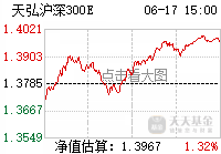 基金走势旁边的百分位有什么用的简单介绍