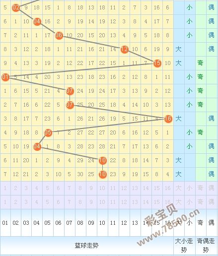 双色球蓝球走势图南方版_南方双彩网双色球蓝球走势图