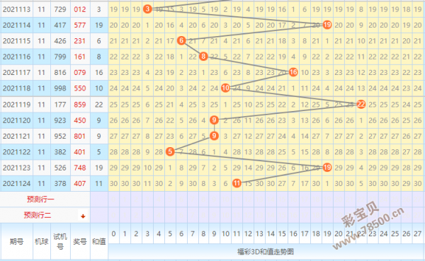 关于浙江风采3d走势图带连线专业版的信息