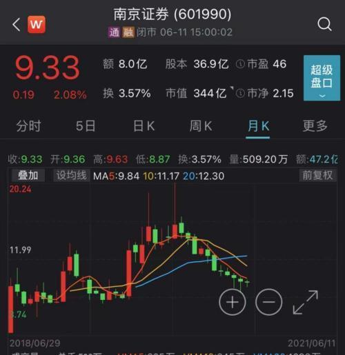 解禁完成后股价的走势_股票在解禁前一个月股价走势