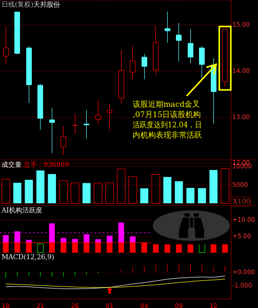 002124天邦股份走势_天邦股份002124最新消息公告