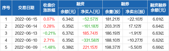 2022烽火通信走势_烽火通信2021半年报