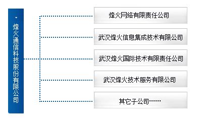 2022烽火通信走势_烽火通信2021半年报