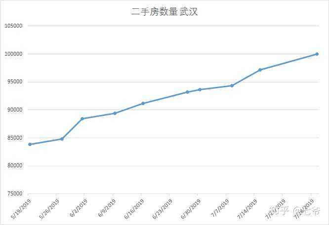 武汉08年房价走势图_2008年武汉房价均价