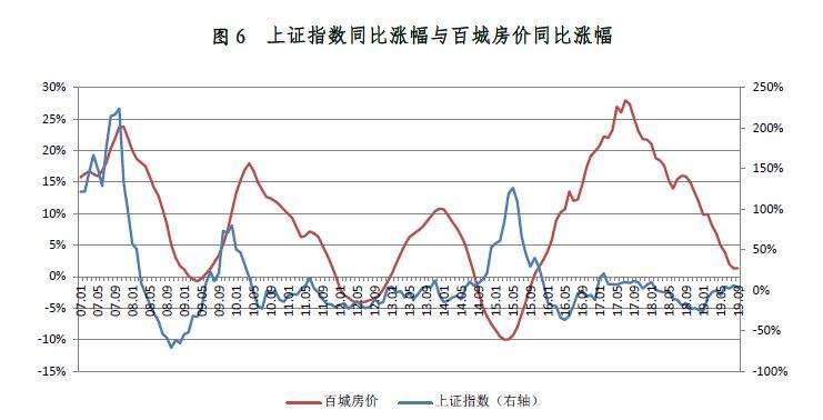 未来房价走势如何定调_未来房价走势将会如何?