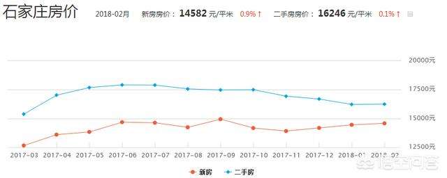 未来20年石家庄房价走势_石家庄房价2020年房价走势