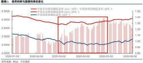 聚乙烯2020年下半年的走势的简单介绍