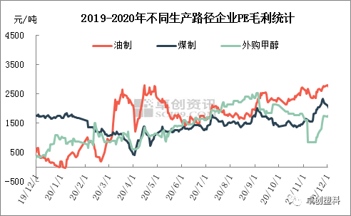 聚乙烯2020年下半年的走势的简单介绍