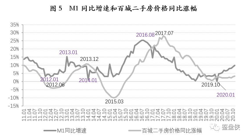 濮阳市房价2021年房价走势_濮阳县房价走势2021年预测最新