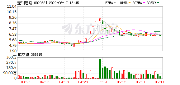 浙江建投停牌后的走势如何_浙建集团借壳上市成功后股价怎么一直下跌