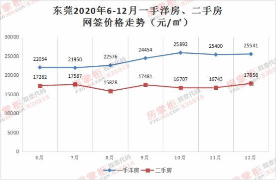 东明房价走势2020_东明房价走势最新消息2022