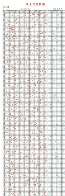 福彩双色球六种走势图分享_福彩双色球基本走势图综合走势