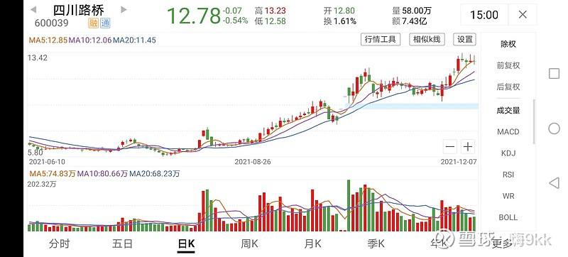四川路桥下周走势如何_四川路桥今天最新走势图