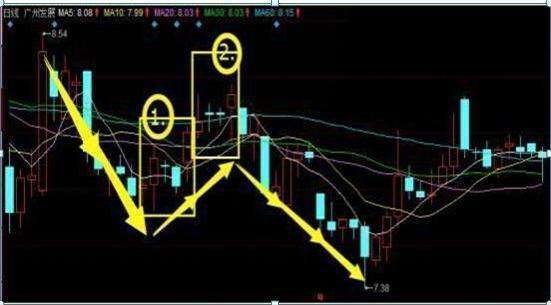 低位三只乌鸦后的走势_底部三只乌鸦k线图洗盘后走势