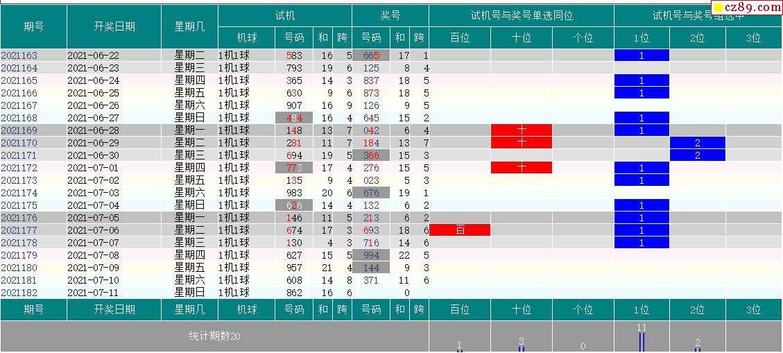 福彩三地试机号与开将结果走势图_三地试机号开奖号比对走势图南方双彩