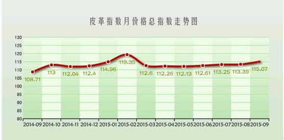 羊价格走势图2019_羊价格走势图2021九月