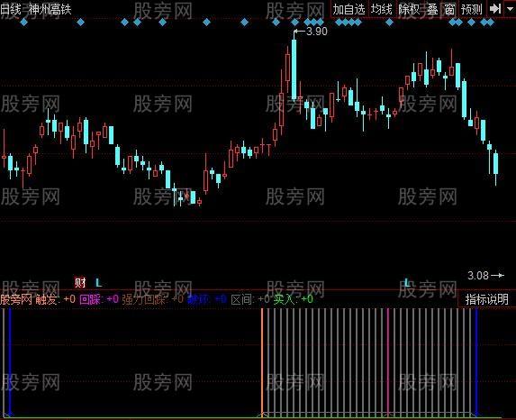 关于同花顺测试区间走势在哪里找的信息