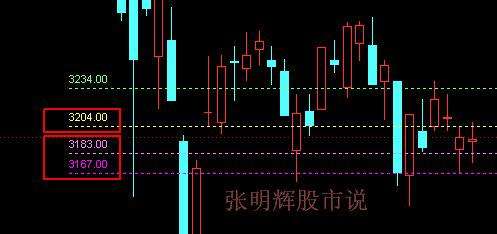 关于同花顺测试区间走势在哪里找的信息