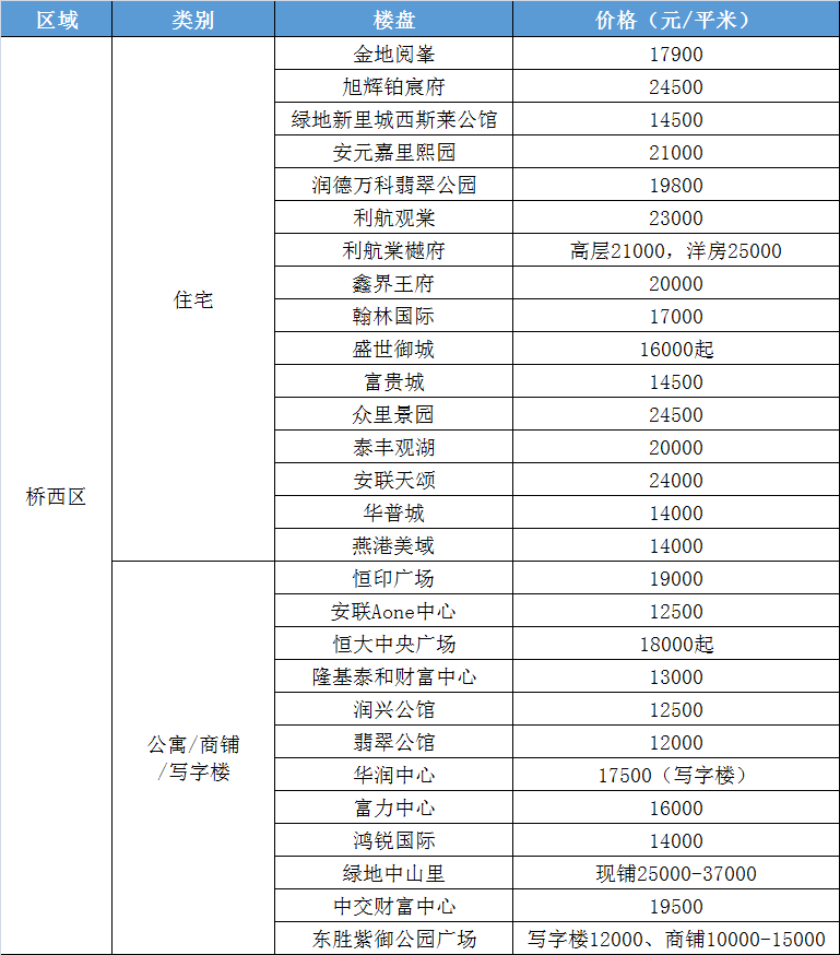 楼价2021年走势辛集_辛集房价2021最新价格