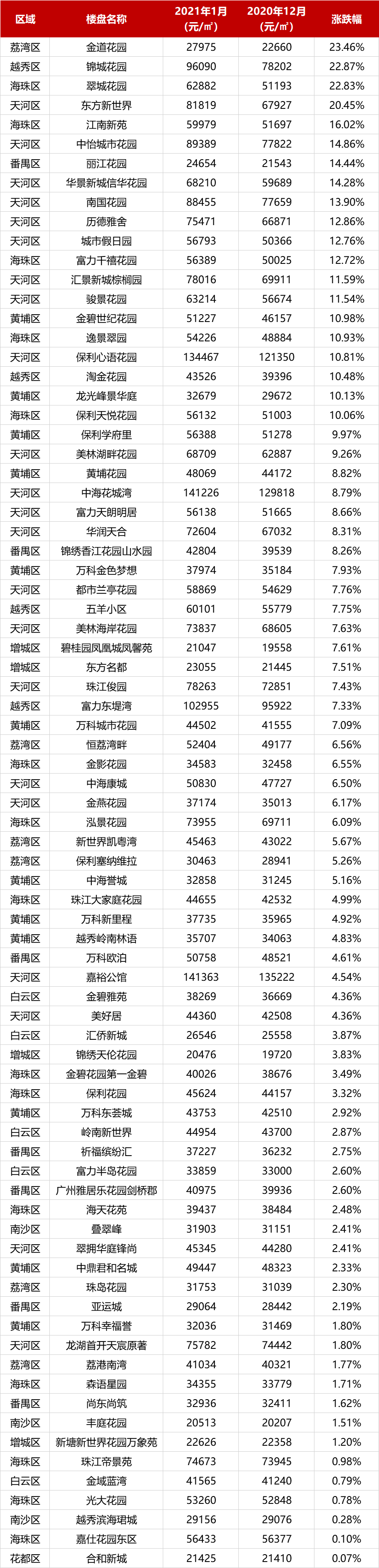 楼价2021年走势辛集_辛集房价2021最新价格