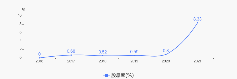 快意电梯电梯今后走势的简单介绍