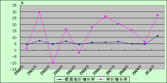 河北2000年房价走势图_石家庄2000年房价是多少