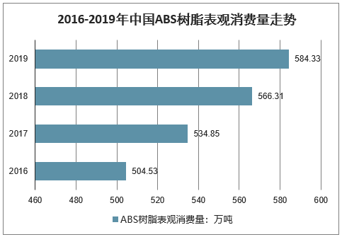 2020abs塑料价格走势图_2020年pvc材料价格走势图