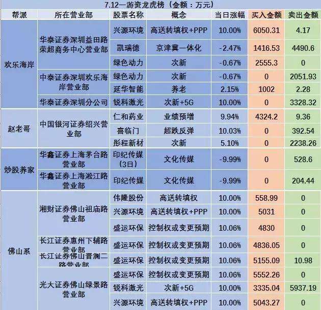 300217新能源车_新能源300公里以上车型