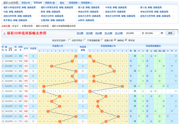 3d和值走势图三D之家_3d和值走势图专业版新浪