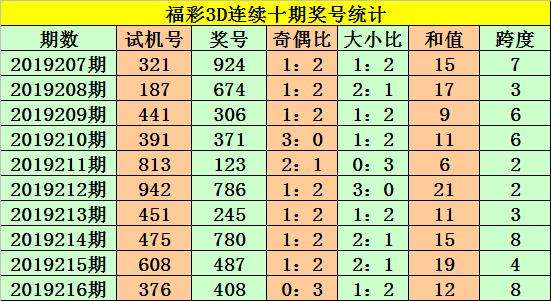 3d走势图奇数是什么意思_福彩3d奇偶大小走势图带数字