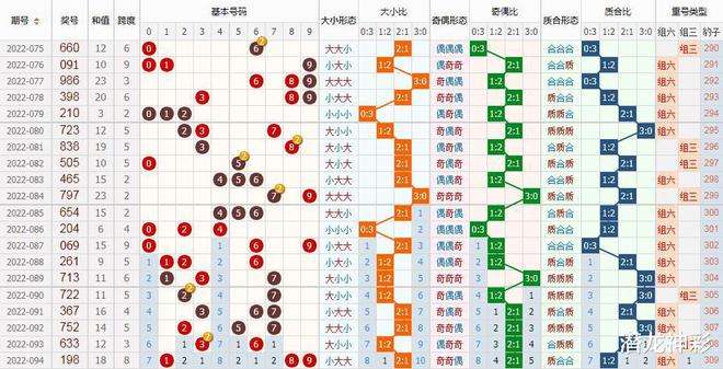 3d走势图奇数是什么意思_福彩3d奇偶大小走势图带数字