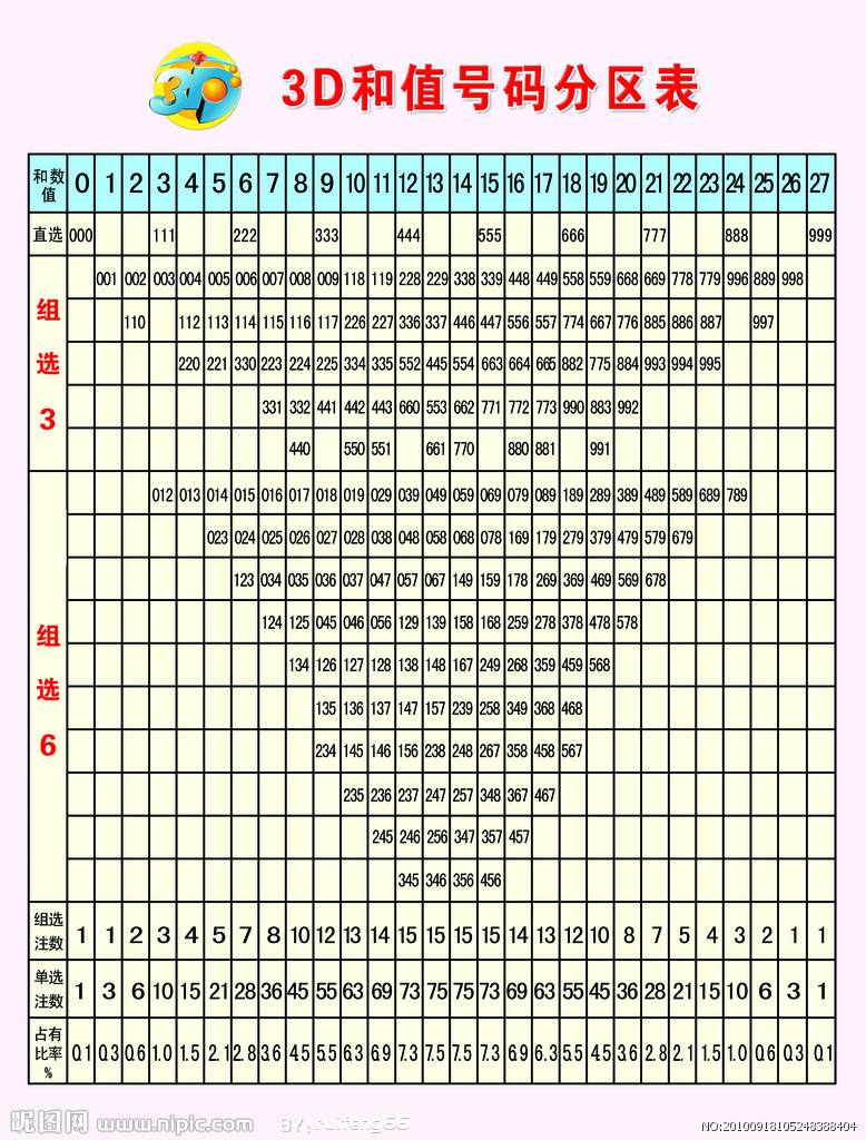 3d和值尾和值尾走势图彩经网_福彩3d和值尾走势图南方双彩网