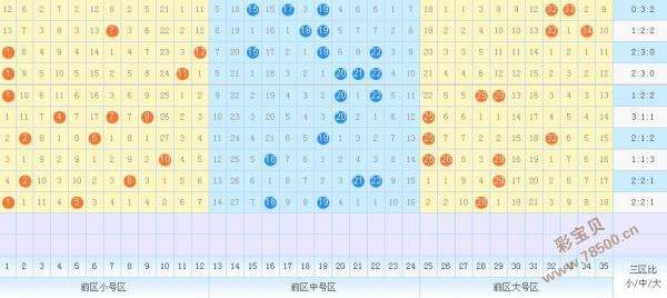 3d和值尾和值尾走势图彩经网_福彩3d和值尾走势图南方双彩网