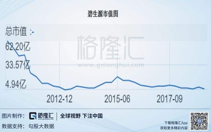 汤臣倍健股票行情走势_汤臣倍健股票行情走势分析