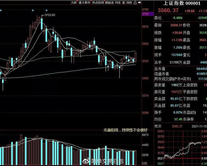 某只股票走势与大盘相反_走势跟大盘反着来的股票是什么情况