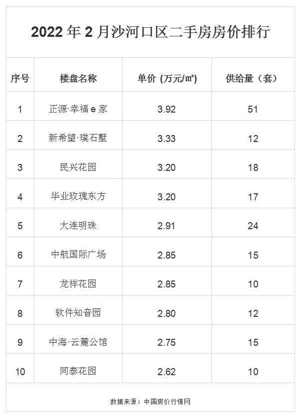 大连房价走势2022年楼盘_大连房价走势2020预测新房