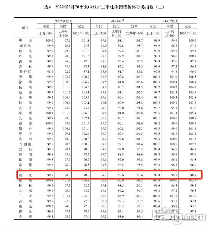 大连房价走势2022年楼盘_大连房价走势2020预测新房