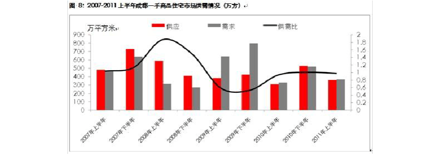 成都房价限购和价格走势_成都房价限购为什么还上涨价格