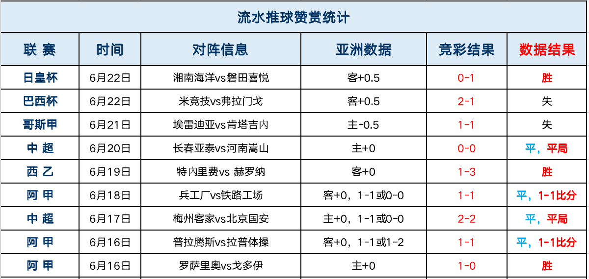 足球比分r_足球比分让球计算器